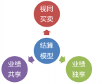 規范企業開展電子商務活動的核心步驟：網站建設設計的關鍵節點