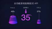 深度優(yōu)化移動設備端網站的性能以期提高頁面的展現(xiàn)效果