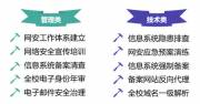 全方位的十大網絡安全防護策略，為網站建設提供全方位的支持