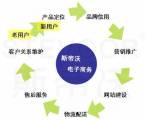 對企業網站建設中用戶體驗要素的深入剖析研究