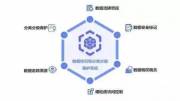  探討HTML5在網(wǎng)站構建領域中的實踐方法與優(yōu)化策略