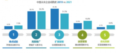 揭秘！企業(yè)網(wǎng)站標(biāo)題優(yōu)化的關(guān)鍵技巧！