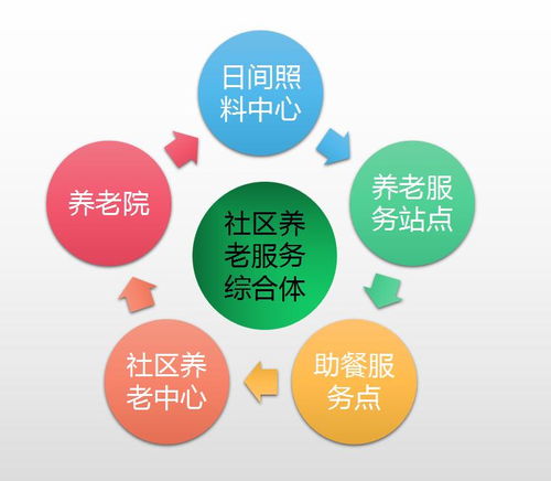 社區(qū)養(yǎng)老服務(wù)綜合體 定義與成都設(shè)計(jì)咨詢(xún)策劃服務(wù)解析