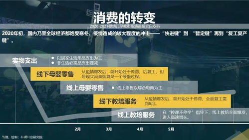 后疫情時(shí)代嬰幼兒早教市場(chǎng)演進(jìn)研究白皮書(shū)（2020-2021）