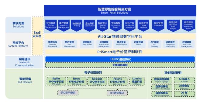 漢朔科技開啟申購 解碼全球門店數(shù)字化龍頭的基礎軟件技術服務競爭力