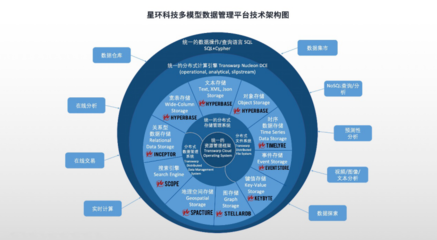 全面升級！星環(huán)科技基礎軟件再突破，以核心技術賦能數(shù)字中國建設新篇章