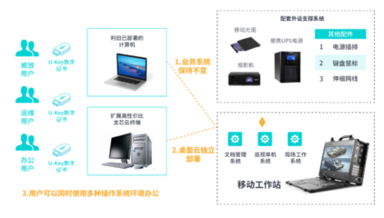 《2023新一代數(shù)字辦公白皮書》 基礎軟件技術服務驅動未來工作新范式