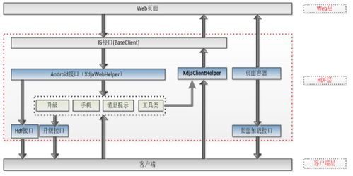 從軟件工程視角解析大前端技術棧 基礎軟件技術服務的演進與挑戰(zhàn)