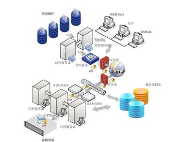 MessageSolution 企業網絡技術服務的革新與實踐
