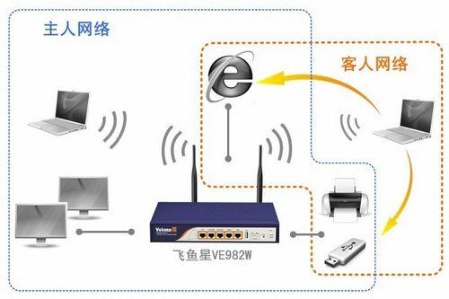 企業無線技術全面解析 從商用網絡到科技時代的新趨勢